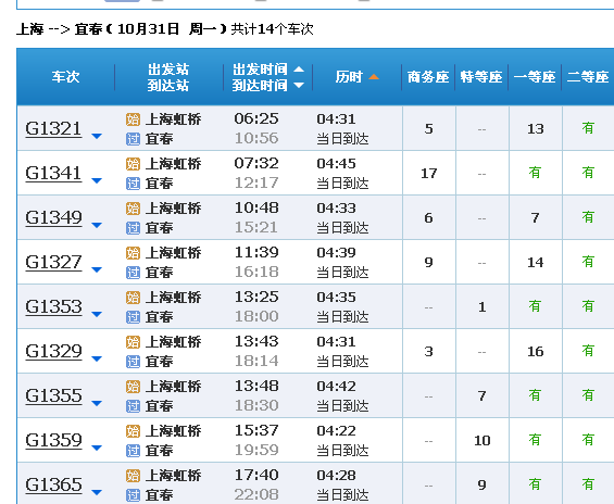 上海到宜春高铁要经过哪些地方?(上海至宜春高速收费)-图2 上海到宜春高铁要经过哪些地方?(上海至宜春高速收费)-图2