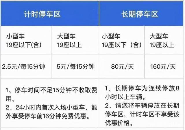 首都机场停车场停车一天多少钱?(首都t2 长期停车收费)-图3 首都机场停车场停车一天多少钱?(首都t2 长期停车收费)-图3