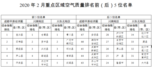 蓬溪到成都的金牛区的国誉府小区川J小货车限行吗？(蓬溪回成都高速收费多少钱)