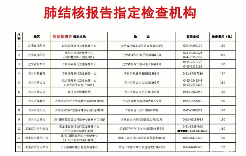 沈阳旅游看核酸吗?(沈阳国际旅行卫生保健中心收费标准)-图2 沈阳旅游看核酸吗?(沈阳国际旅行卫生保健中心收费标准)-图2