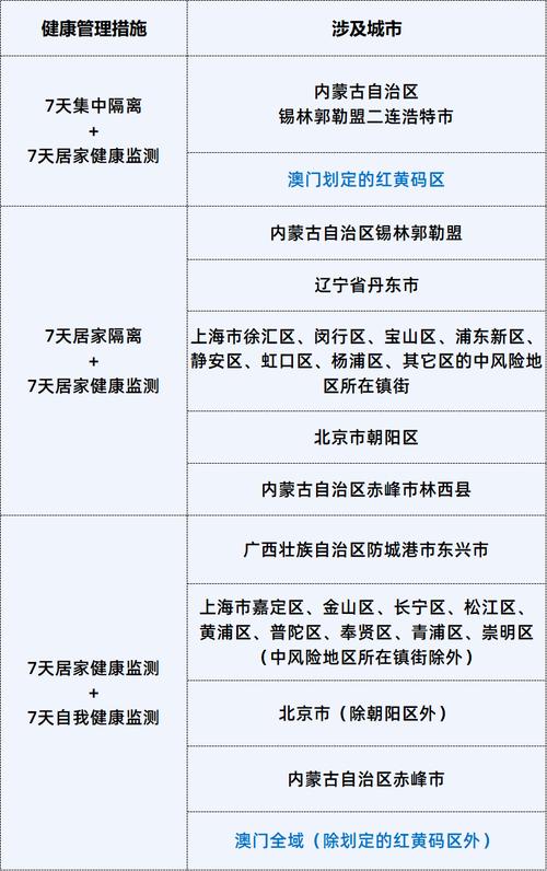 沈阳旅游看核酸吗？(沈阳国际旅行卫生保健中心收费标准)