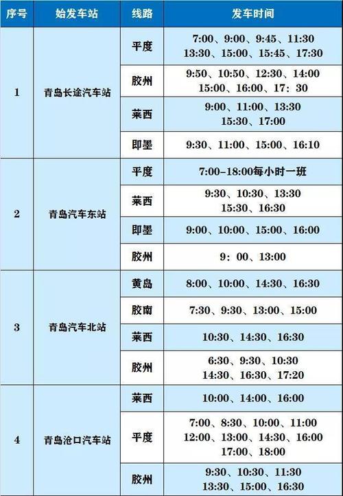 青岛汽车北站停车场收费标准?(青岛 酒店 停车场收费标准)-图2 青岛汽车北站停车场收费标准?(青岛 酒店 停车场收费标准)-图2