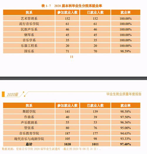 成都大学音乐表演学费多少?(成都音乐房子收费标准)-图3 成都大学音乐表演学费多少?(成都音乐房子收费标准)-图3