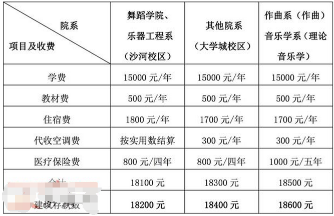 成都大学音乐表演学费多少?(成都音乐房子收费标准)-图2 成都大学音乐表演学费多少?(成都音乐房子收费标准)-图2