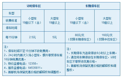 首都机场停车费怎样收?(首都t3航站楼停车收费标准)-图2 首都机场停车费怎样收?(首都t3航站楼停车收费标准)-图2