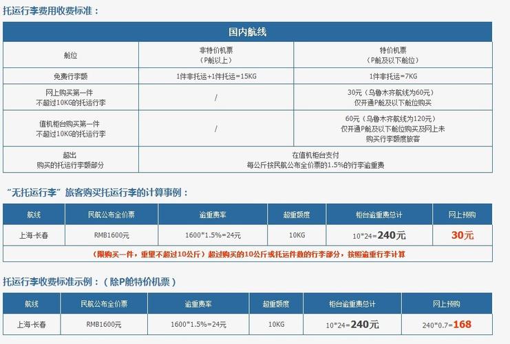 广州飞机托运费用标准?(广州机场行李寄存 收费)-图3 广州飞机托运费用标准?(广州机场行李寄存 收费)-图3
