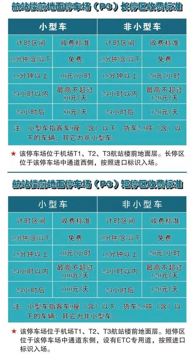 杭州萧山机场停车怎么收费的啊？多少钱一天？(萧山飞机场停车怎么收费)