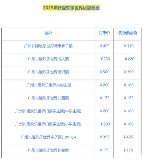 长隆小孩免门票标准？(长隆1米的小朋友收不收费)