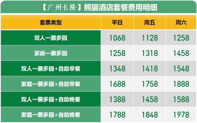 长隆小孩免门票标准?(长隆1米的小朋友收不收费)-图2 长隆小孩免门票标准?(长隆1米的小朋友收不收费)-图2