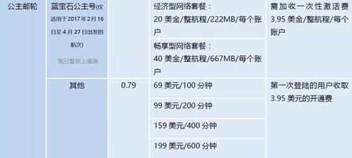 邮轮上有信号和wifi吗?(邮轮wifi怎么收费)-图3 邮轮上有信号和wifi吗?(邮轮wifi怎么收费)-图3