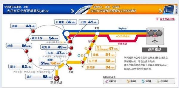 千叶到东京最快线路是什么，大概要多久？(东京京成本线收费)