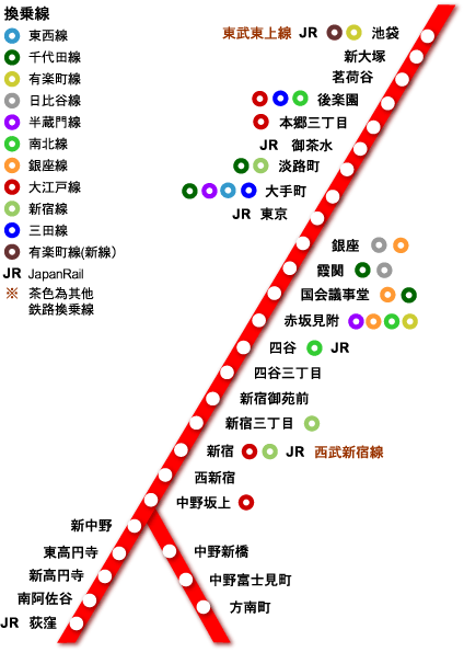 千叶到东京最快线路是什么,大概要多久?(东京京成本线收费)-图2 千叶到东京最快线路是什么,大概要多久?(东京京成本线收费)-图2