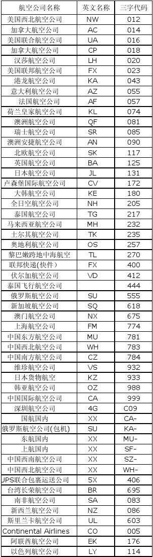 KA是哪家航空公司的缩写?(ka航空收费)-图1 KA是哪家航空公司的缩写?(ka航空收费)-图1