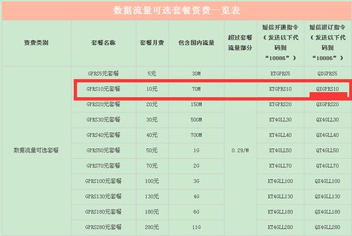 出国微信流量怎么收费一？(在欧洲用中国移动流量收费标准)