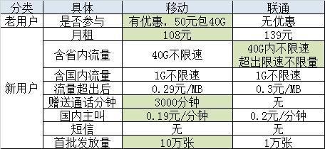 出国微信流量怎么收费一?(在欧洲用中国移动流量收费标准)-图2 出国微信流量怎么收费一?(在欧洲用中国移动流量收费标准)-图2