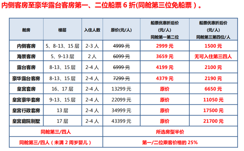 一艘游轮多重?(邮轮进港停泊港务费构成及收费标准)-图2 一艘游轮多重?(邮轮进港停泊港务费构成及收费标准)-图2