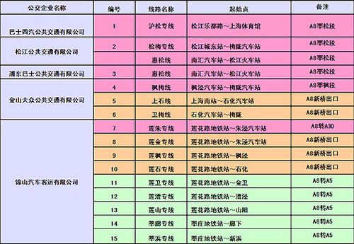 上海莲石专线和上石专线早上几点发车?(莲石专线收费表)-图2 上海莲石专线和上石专线早上几点发车?(莲石专线收费表)-图2