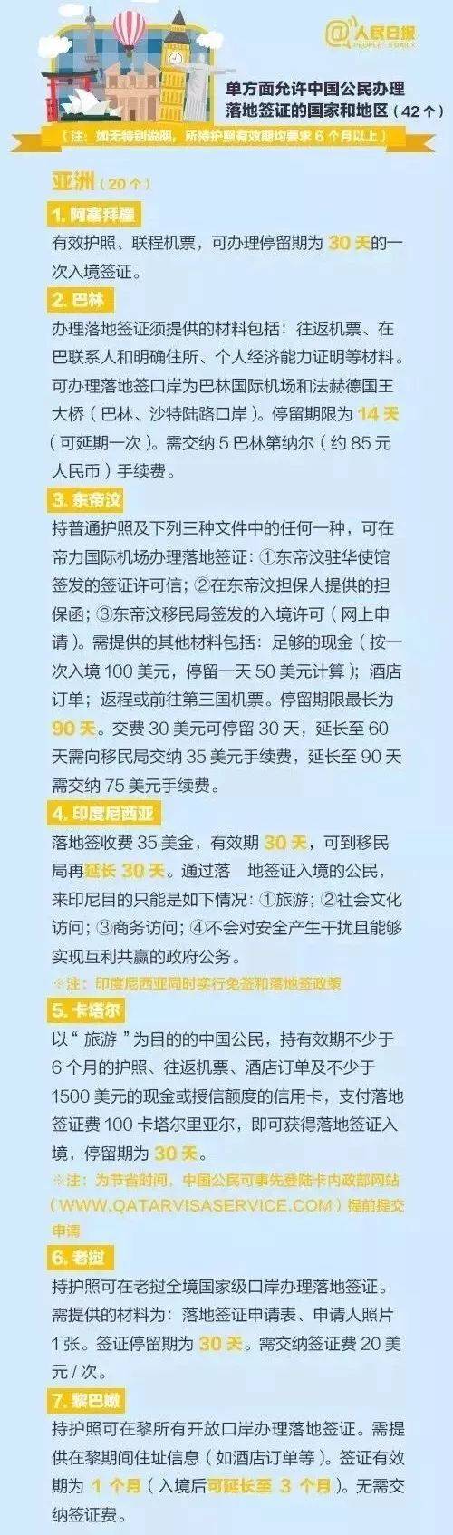中国人去缅甸要办啥手续?(电子签证入境收费)-图2 中国人去缅甸要办啥手续?(电子签证入境收费)-图2