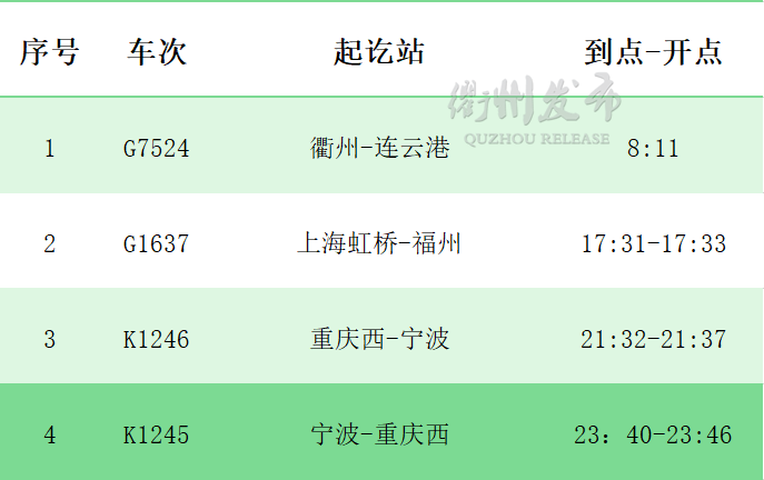 扬州东站到如皋车站坐客车要多长时间?(从扬州到如皋高速公路收费多少钱)-图2 扬州东站到如皋车站坐客车要多长时间?(从扬州到如皋高速公路收费多少钱)-图2