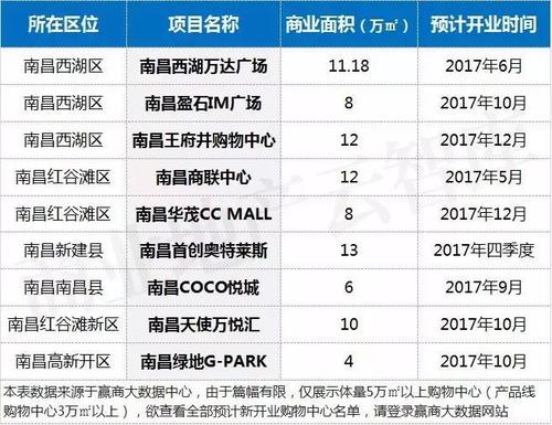 南昌绿地中心停车收费标准？(南昌万达广场收费)