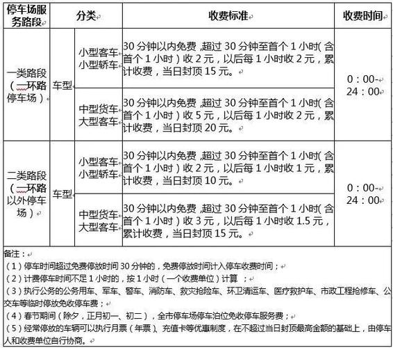 南昌绿地中心停车收费标准?(南昌万达广场收费)-图3 南昌绿地中心停车收费标准?(南昌万达广场收费)-图3