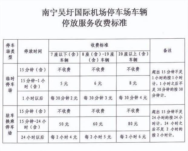 昌北机场收费标准?(昌北飞机场的停车场怎么收费)-图3 昌北机场收费标准?(昌北飞机场的停车场怎么收费)-图3