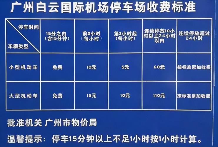 t2航站楼哪个停车场近?(广州t2 停车场收费)-图3 t2航站楼哪个停车场近?(广州t2 停车场收费)-图3