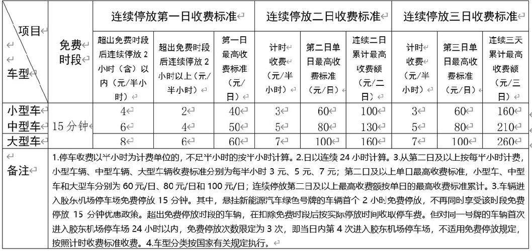 青岛海边停车费收取标准?(青岛海滩要收费吗)-图2 青岛海边停车费收取标准?(青岛海滩要收费吗)-图2