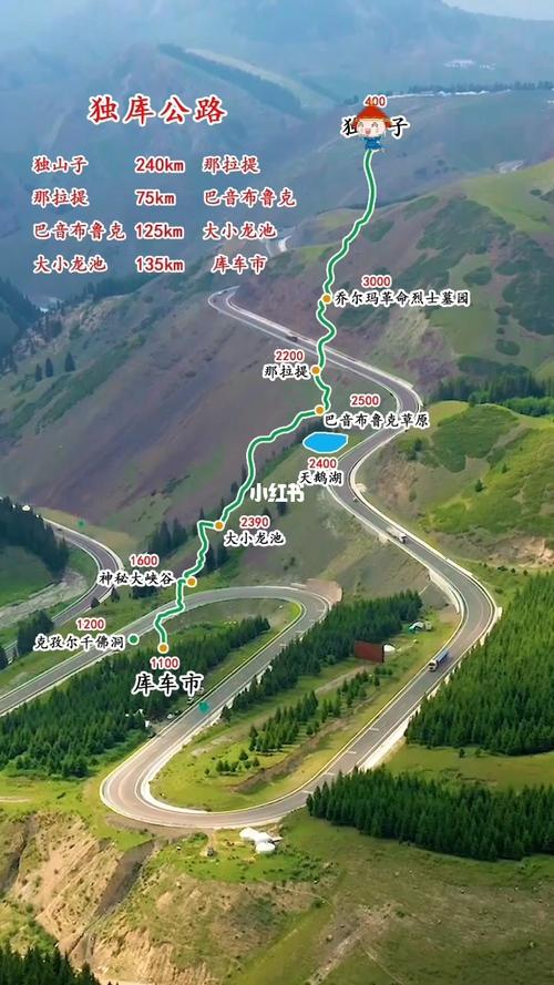 独库公路自驾需要多长时间?(乌鲁木齐至霍城高速公路收费)-图1 独库公路自驾需要多长时间?(乌鲁木齐至霍城高速公路收费)-图1