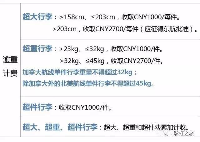 留学生行李托运规定？(美国境内段托运行李收费)