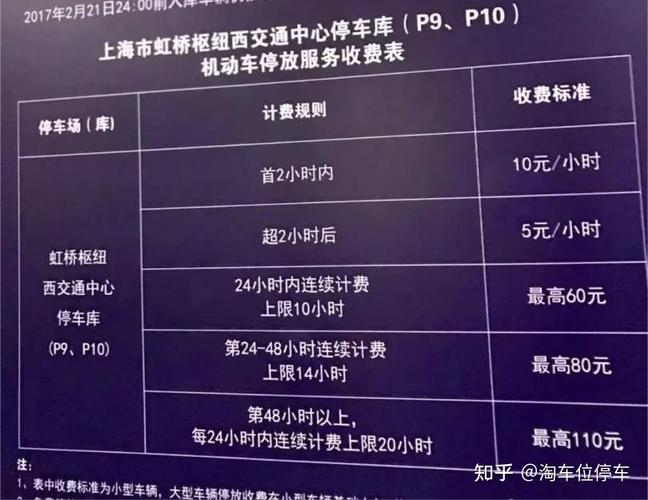 上海虹桥机场停车场费用？(虹桥机场停车库收费么)