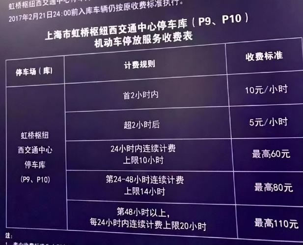上海虹桥机场网约车停车费？(机场的流量卡怎么收费标准)