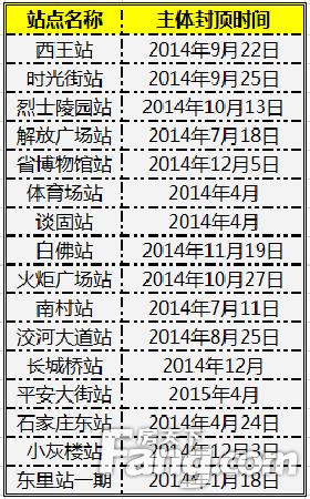 石家庄体育场到南村地铁多少钱？(地铁石家庄怎么收费标准)-图3