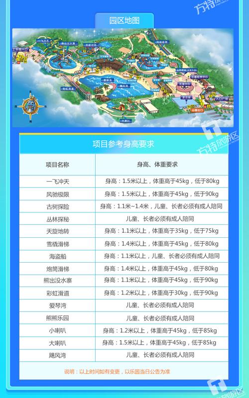 方特水上乐园双人99元门票可以玩几小时？(水上乐园额外收费)