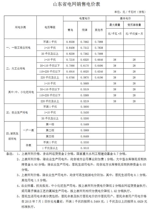 关于济南市各种用电价格？(济南宾馆用电收费标准)