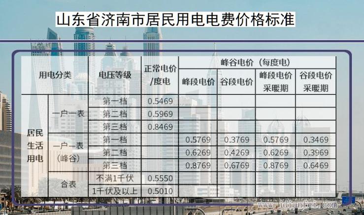 关于济南市各种用电价格?(济南宾馆用电收费标准)-图2 关于济南市各种用电价格?(济南宾馆用电收费标准)-图2