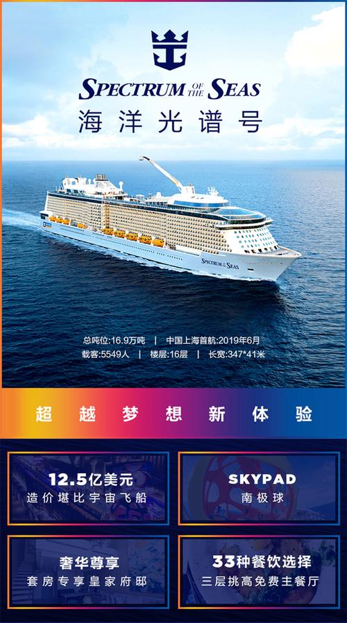 海洋光谱号邮轮票价包含什么?(为什么婴儿上邮轮要收费)-图1 海洋光谱号邮轮票价包含什么?(为什么婴儿上邮轮要收费)-图1