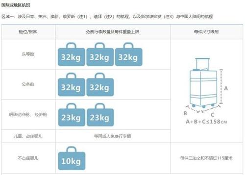 香港快运随身行李规定？(香港航空行李额超出怎么收费)