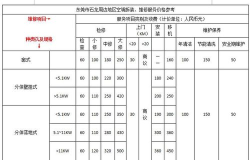 东莞空调收费标准?(东莞地铁站收费表)-图3 东莞空调收费标准?(东莞地铁站收费表)-图3