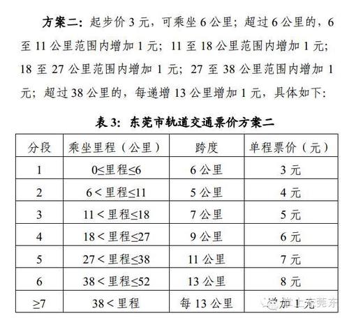 东莞空调收费标准?(东莞地铁站收费表)-图2 东莞空调收费标准?(东莞地铁站收费表)-图2