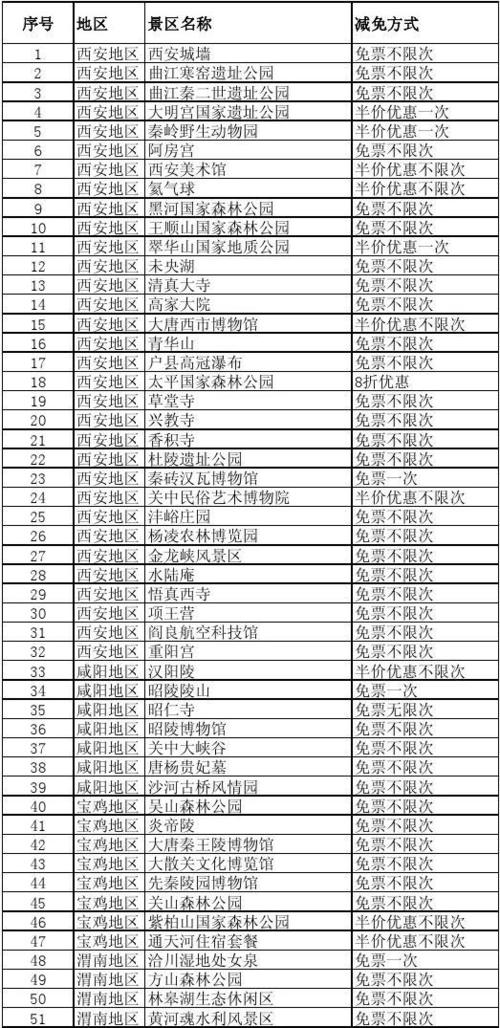 陕西旅游年卡2023什么时候能买？(西安旅游年票怎么收费标准)
