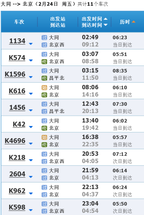 大同开车去北京的最新要求?(大同到北京过路费收费标准)-图3 大同开车去北京的最新要求?(大同到北京过路费收费标准)-图3