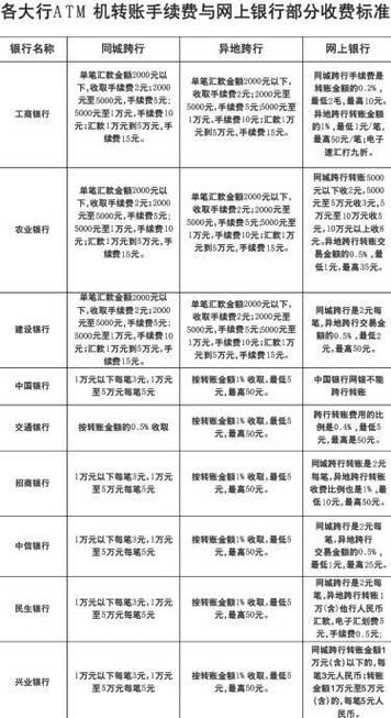 中国银行卡境外取现手续费？(在澳门atm机取钱手续费怎么收费标准)-图3