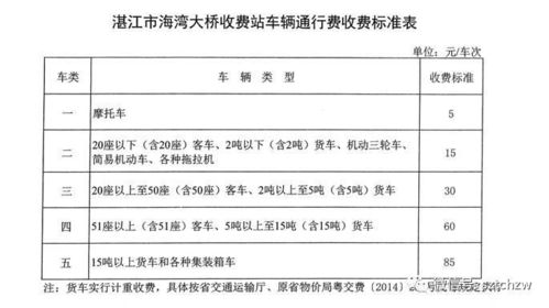 海湾大桥年票网上办理？(海湾大桥收费支付宝)