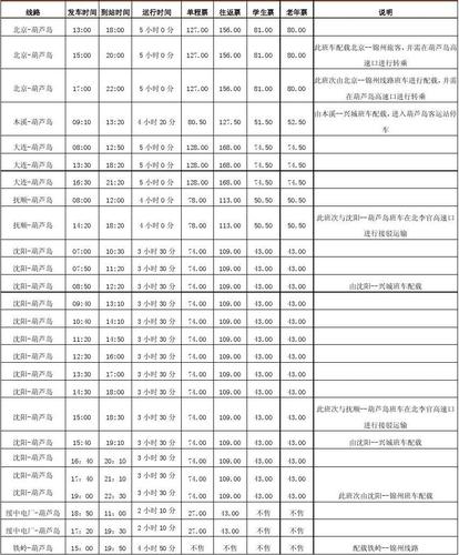 锦州到大连虎跃往返多少钱?(大连虎跃快递收费)-图3 锦州到大连虎跃往返多少钱?(大连虎跃快递收费)-图3