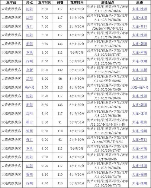 锦州到大连虎跃往返多少钱?(大连虎跃快递收费)-图1 锦州到大连虎跃往返多少钱?(大连虎跃快递收费)-图1