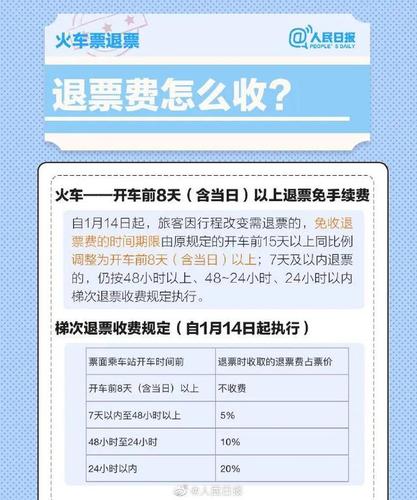 2023春运退票要手续费吗？(春运票退票怎么收费的)