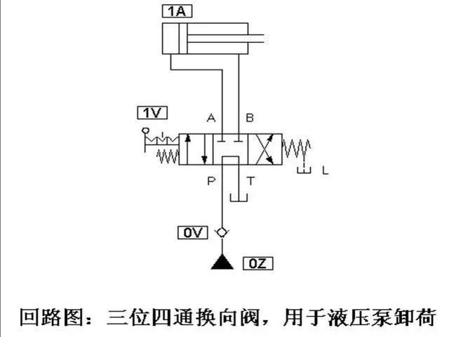 三位四通阀和vvt阀有什么区别？(three流量收费)