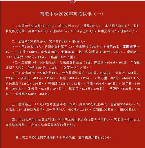 南陵萃英园中学艺术类专科如何收费?(南陵高铁收费)-图1 南陵萃英园中学艺术类专科如何收费?(南陵高铁收费)-图1