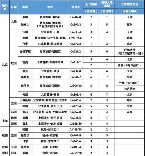 法国国际航班行李能带多少公斤?(欧洲 法航行李是怎么收费的)-图1 法国国际航班行李能带多少公斤?(欧洲 法航行李是怎么收费的)-图1